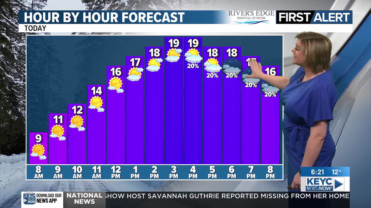 Warming temps , flurries possible