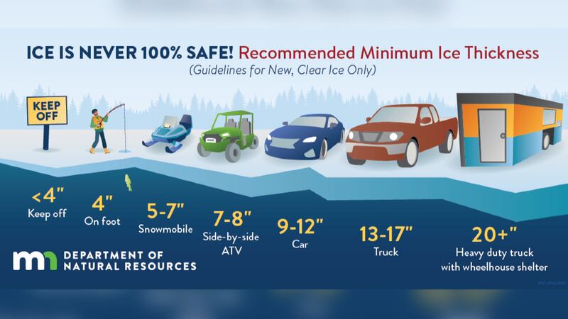 Winter ice fishing season brings reminder of safety