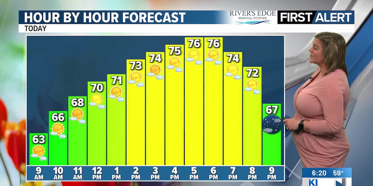 More beautiful weather continues this week!