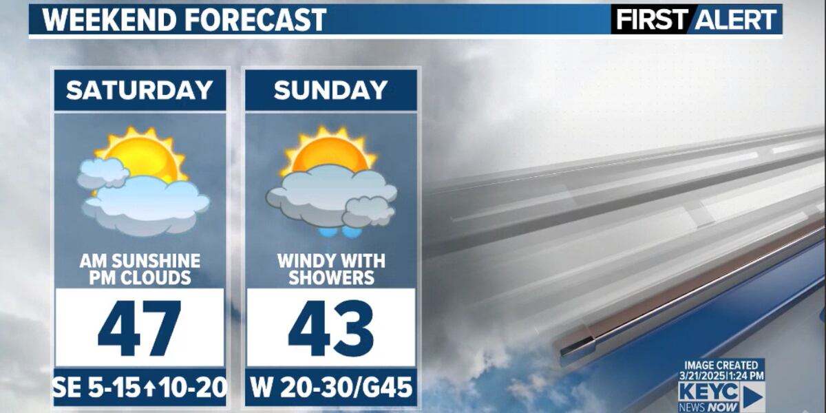 Keyc A windy, showery Sunday; above average temps next week