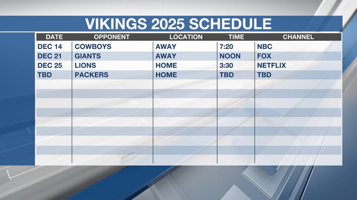Vikings regular season schedule for 2025 Vikings Football Schedule 2025