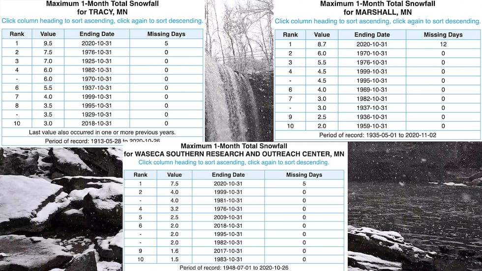 New record snowfall totals have been recorded across parts of Minnesota. This includes Tracy,...