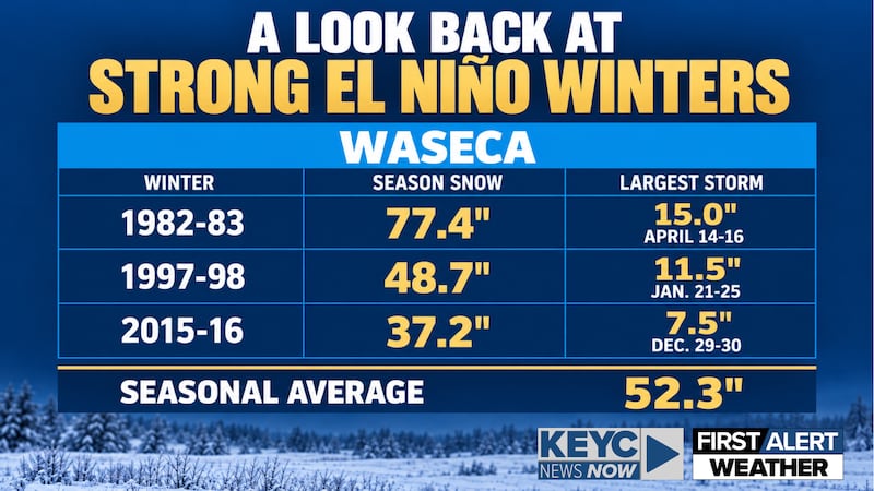 KEYC Weather