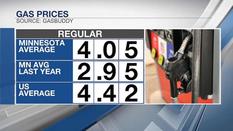 GasBuddy says the statewide average is up about 26 cents in the last week, now sitting at...