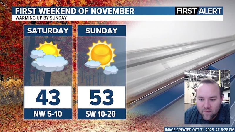 10/31/25: Meteorologist Daniel Sawicki has a look at the weekend forecast